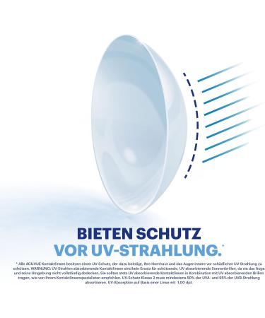 Acuvue Moist 1-Day Daily Contact Lenses for Sensitive Eyes - 90 Lenses 5.25 DPT BC 8.5 UV Protection & Comfort - Buy Online on GoSupps.com