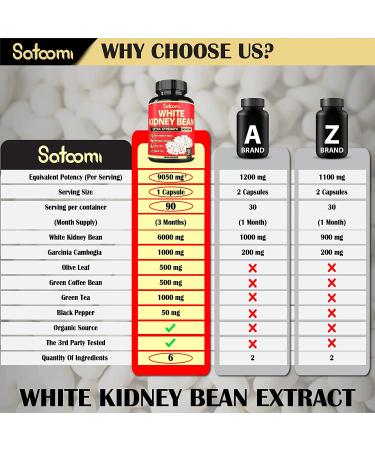 Pure White Kidney Bean Extract Carb Blocker Capsules - 90 Vegan Capsules | 3 Months Supply | 9050 mg Equivalent - 6 Herbal Ingredients - Buy Online on GoSupps.com