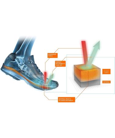 ENERTOR Performance Insoles - Full Length - Size US Men 8 - Buy Online on GoSupps.com