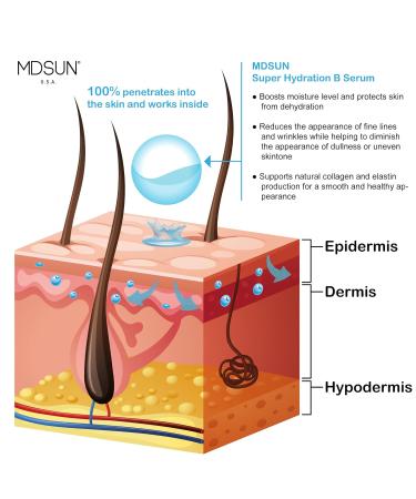MDSUN Super Hydration B Serum Face Serum Antioxidant & Anti-Aging Formula Best to Hydrate Moisturize & Reduce Lines Wrinkles Uneven skin tone 30mL - Buy Online on GoSupps.com