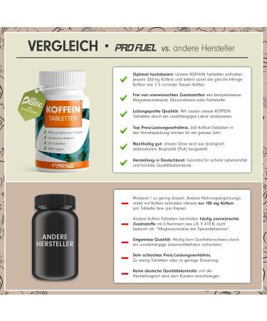 Buy 365 Vegan Caffeine Tablets - 200mg Pure Caffeine High-Dosed & Lab-Tested - Year Supply - Buy Online on GoSupps.com