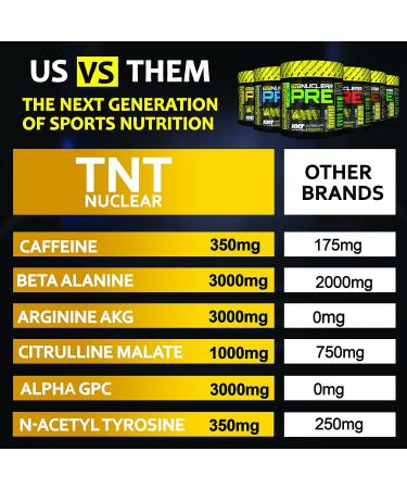 NXT Nutrition TNT Nuclear Pre Workout Energy Drink - 40 Servings | L-Citrulline, Beta Alanine, 350mg Caffeine for Pump, Endurance & Focus | Mixed Candy Vegan Flavor - Buy Online on GoSupps.com