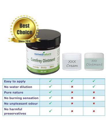 Remedinature Comfrey Ointment 2oz - Natural & Odourless Body, Joint, and Skin Salve - Buy Online on GoSupps.com