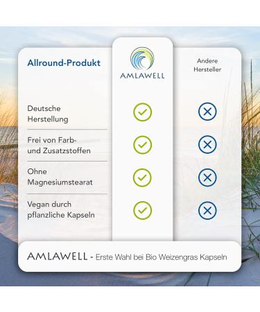 AMLAWELL Organic Wheatgrass Capsules - 180 Gluten-Free Capsules Packed with Vitamins & Minerals for Optimal Health - Buy Online on GoSupps.com