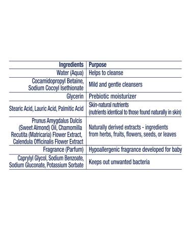 Buy Baby Dove Bubble Bath for Melanin-Rich Skin Nourishment | Gentle Care for Sensitive Skin - 16 oz - Buy Online on GoSupps.com