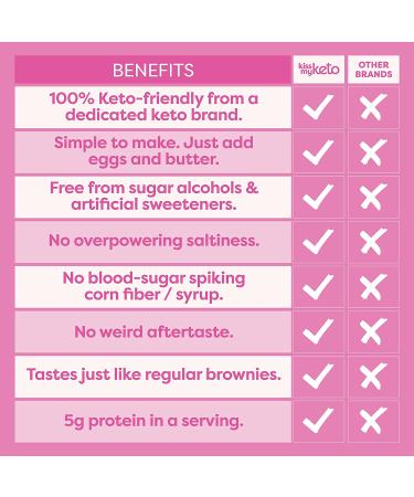 Kiss My Keto Brownie Mix  Low Carb Brownie Mix for Keto Baking | Sugar Free  Gooey Chocolate Keto Brownies | Certified Gluten Free  Keto Dessert Baking Mix  No Glycemic Sweeteners (12 Servings) Brownie Baking Mix - Buy Online on GoSupps.com