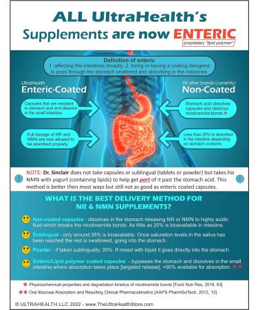 300mg Nicotinamide Riboside (NR) Capsules - Enteric Coated for Bioavailability - NAD Supplement - Ultra High Purity - NMN Alternative - Buy Online on GoSupps.com