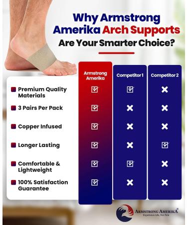 Compression Foot Brace for Plantar Fasciitis Relief - Copper Arch Support for Heel Pain, Bone Spurs, Flat Feet - Men and Women - Beige - Buy Online on GoSupps.com