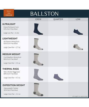 Ballston Lightweight Merino Wool Low Hiking Socks - 4 Pairs (Small, Lunar Gray) | All Season for Men and Women - Buy Online on GoSupps.com