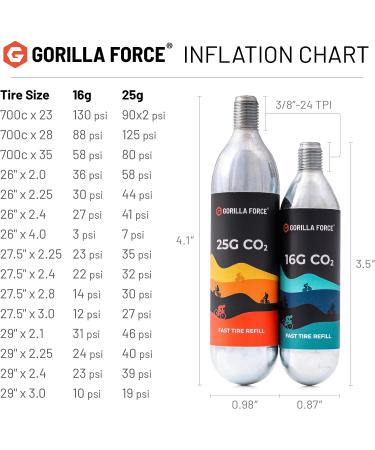 Gorilla Force 25g Threaded CO2 Cartridges - Value Pack of 5 for Bike Tire Inflators - Buy Online on GoSupps.com
