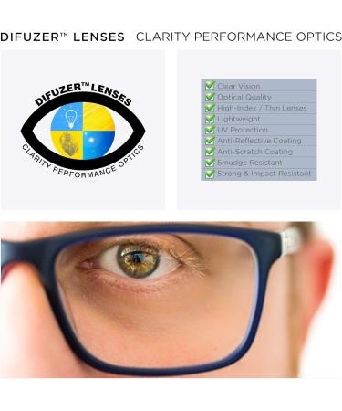 Buy Read Optics Foldable Full-Rim Reading Glasses for Men/Women - Prescription 2.0 Black Rectangular Style Includes Hard Shell Case & Travel Aid - Buy Online on GoSupps.com