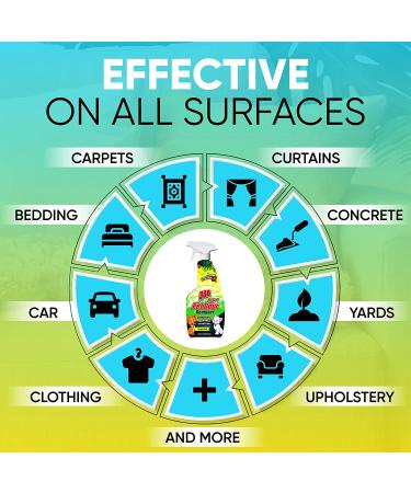 386 Professional Strength Pet Odor Eliminator - Premium Unscented Neutralizer for Dogs & Cats - Long-Lasting Multipurpose Urine Remover - Buy Online on GoSupps.com