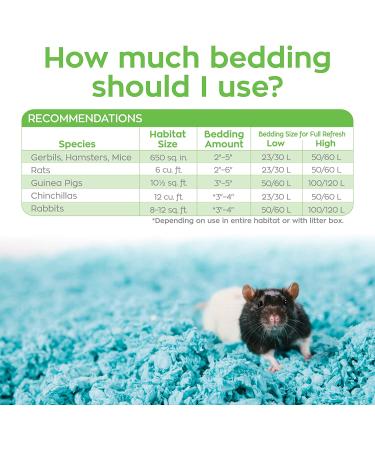 Carefresh 99% Dust-Free Blue Natural Paper Small Pet Bedding with Odor Control - 23L - Buy Online on GoSupps.com