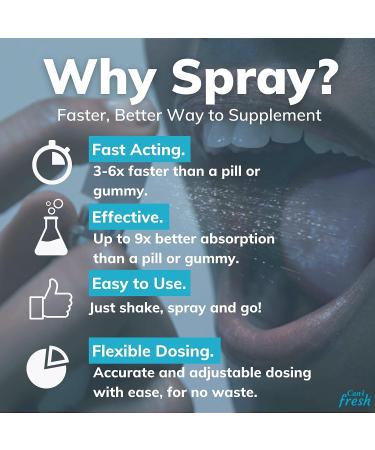 Can-i Fresh Calming Oral Spray | Natural Lavender MultiVitamin with L-Theanine | Supports Relaxation and Mood | 30 Servings - Buy Online on GoSupps.com