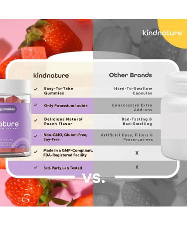 Kind Nature Potassium Iodide Gummies - 65mg Chewable Tablets for Adults & Kids - Non-GMO, Gluten-Free, Vegan - 3rd Party Lab Tested - Buy Online on GoSupps.com