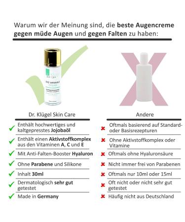 Dr. Kl Gel Skin Care Eye Wrinkle Cream - Anti-Aging with Hyaluronic - Reduces Wrinkles & Dark Circles - 30ml - Buy Online on GoSupps.com
