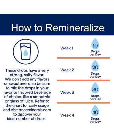 ConcenTrace Trace Mineral Drops 15ml - Natural Complete Mineral Complex for Electrolyte Balance and Energy - 6 Day Supply - Buy Online on GoSupps.com