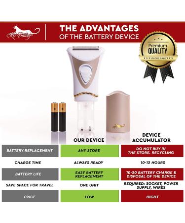 IQ Beauty Body Ladies Shaver - Compact 3-Blade Electric Razor for Women - Wet & Dry Stainless Steel Gold - Buy Online on GoSupps.com