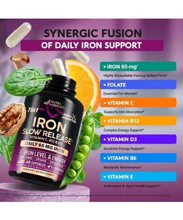 Iron Supplement for Women - Iron 65mg (Ferrous Sulfate 325mg) - Stomach Friendly | Slow Release Iron | High Absorption - Vitamins C D3 B6 B12 & Folate - Iron Level & Energy Support - 60 Capsules 60 Count (Pack of 1) - Buy Online on GoSupps.com