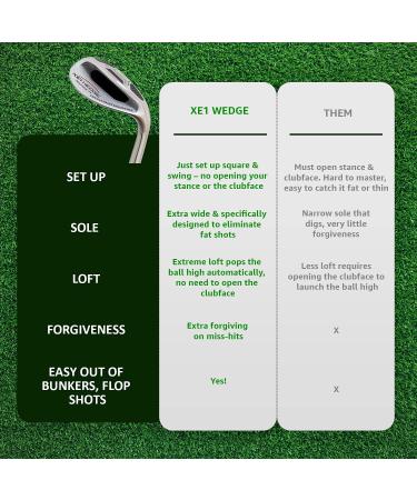 XE1 Sand Wedge 59 - The Ultimate Golf Pitching and Chipping Wedge for Men and Women - Buy Online on GoSupps.com