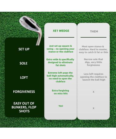 XE1 Sand & Lob Wedge - The Out-in-One Golf Wedge for Pitching & Chipping | 65 Right Steel Club for Men & Women - Legal for Tournament Play - Buy Online on GoSupps.com