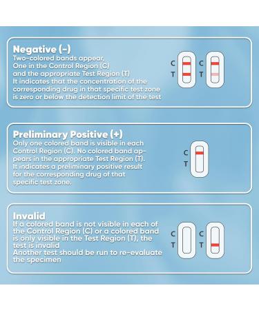 Prime Screen Urine Drug Test Cup 18 Panel Kit (AMP BAR BUP BZO COC mAMP MDMA MOP MTD OXY PCP TCA THC ETG FTY KRA K2 TRA100) - 2 Pack -CDOA-S1185EFTKK - Buy Online on GoSupps.com