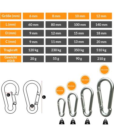 Premium Karabiner Set (60mm 80mm 100mm) - Heavy-Duty Snap Lock Steel Carabiners for Camping Hiking & Key Rings (10-Pack Up to 350kg) - Buy Online on GoSupps.com