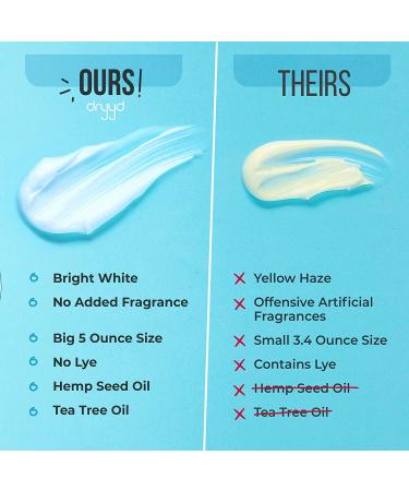 DRYYD Women's Deodorant Antiperspirant Lotion with Hemp Seed Oil - Talc-Free, Anti-Chafing Body Powder for Feminine Hygiene - 5oz - Buy Online on GoSupps.com