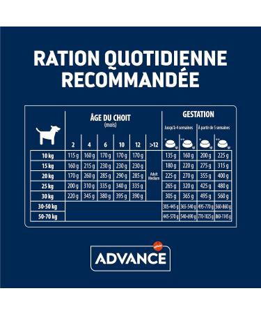 Advance Medium Puppy - Dog Food for Puppy Dogs (2 to 15 months) of Medium Breed with Chicken - 3kg - Buy Online on GoSupps.com