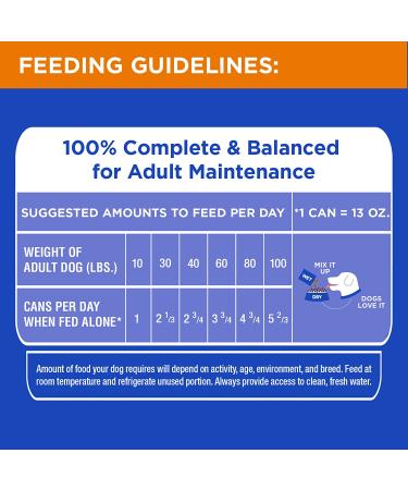 IAMS Proactive Health Wet Dog Food 12 Count 13 oz Cans Senior Chicken & Rice - Pack of 12 - Buy Online on GoSupps.com
