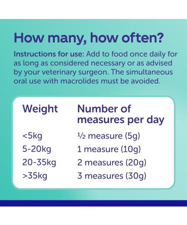 Protexin Veterinary Pro-Fibre for Dogs and Cats Green brown 500 g (Pack of 1) Single - Buy Online on GoSupps.com