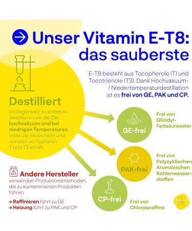 Kala Health Vitamin E - All 8 Tocopherols & Tocotrienols - 180 Antioxidants for Hair Skin & Anti-Aging - GMO & PAK-Free - EU Made - Buy Online on GoSupps.com
