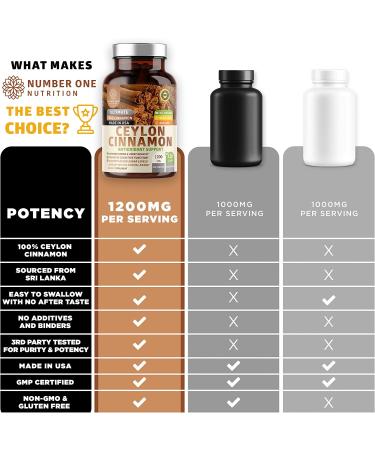 N1N Premium Ceylon Cinnamon 1200mg - 100% Organic Supplement for Healthy Blood Circulation, Brain and Joint Function - 120 Caps - Buy Online on GoSupps.com