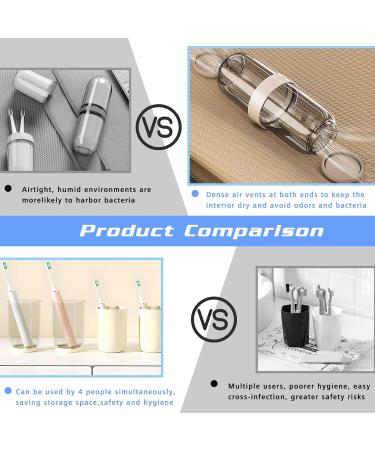 Toothbrush Travel Case with 4 Cups - Family Holder with Cover & Vent Holes - Includes 5 Toothbrush Covers (White) | International Shipping Available - Buy Online on GoSupps.com