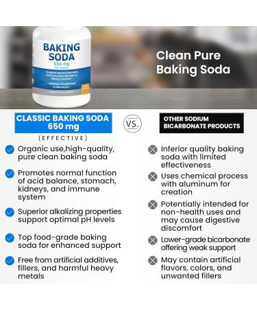Natural Baking Soda Capsules - 650mg Baking Soda Tablets for Kidney & Stomach Acid - Sodium Bicarbonate Pills Bicarbonate of Soda Bicarbonato de Sodio para Tomar Sodium Bicarbonate 650 mg Tablets 10 Ounce (Pack of 1) - Buy Online on GoSupps.com