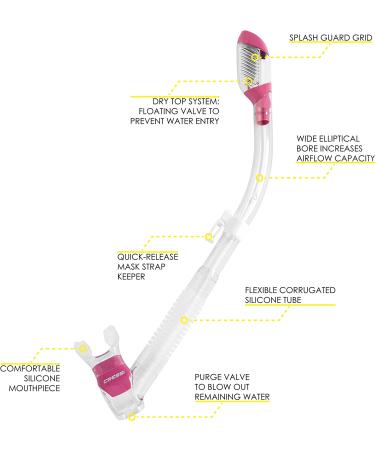 Cressi Panoramic Wide View Mask & Dry Snorkel Kit for Snorkeling & Diving | Pano 3 & Supernova Dry | Clear/Pink - Buy Online on GoSupps.com