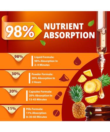 Tenmido 3-in-1 Vitamin B Complex Liquid Drops for Women & Men - with B1 Thiamine B6 Pyridoxine B12 Methylcobalamin - Alcohol-Free Non-GMO - 30ml 1 Fl Oz - Buy Online on GoSupps.com