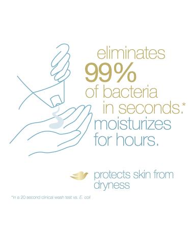 Dove Antibacterial Body Wash 22 oz - Hydrating for All Skin Types - 4 Count - Buy Online on GoSupps.com