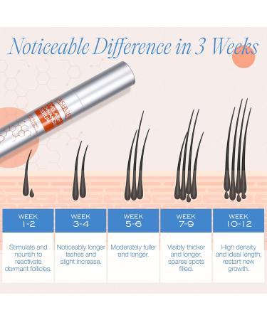 LASHVIEW Eyelash Growth Serum (0.17fl.oz / 5ml) - RECOMBINANT HUMANIZED COLLAGEN Premium Lash Enhancer for Longer Safe & Effective Formula for Visible Results in 3 Weeks - Buy Online on GoSupps.com