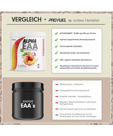 Alpha EAA Powder 462g - Delicious Vegan Ice Tea Peach | All 8 Essential Amino Acids | Optimal Workout Drink | Made in Germany - Buy Online on GoSupps.com