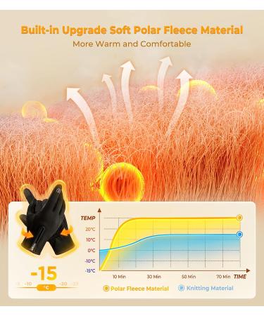 NOLYFY Winter Touchscreen Gloves for Men and Women - Cold Weather Thermal Running Gloves, Anti-Slip & Warm - Small Black - Buy Online on GoSupps.com