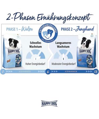 Happy Dog Supreme Fit & Vital Junior 10 kg - Premium Nutrition for Growing Puppies | Shop Internationally - Buy Online on GoSupps.com
