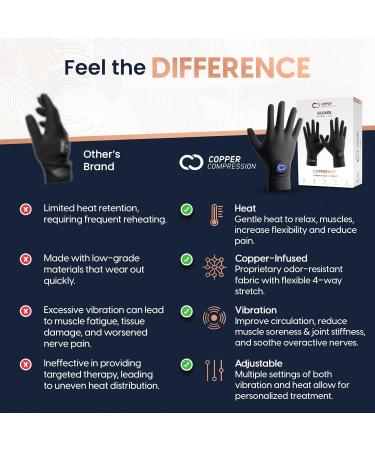 Copper Compression CopperVibe Heated Therapy Gloves for Arthritis & Pain Relief - Vibration & Heat Massage for Men & Women - Buy Online on GoSupps.com