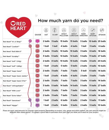 Red Heart Super Saver Light Sage Yarn - 3 Pack, 198g/7oz, Acrylic, 4 Medium, 364 Yards - Knitting/Crochet Solid Color - Buy Online on GoSupps.com