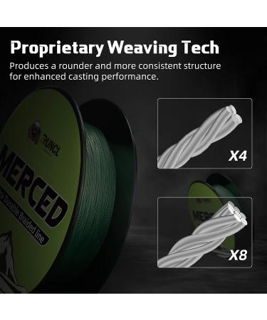 RUNCL Merced Braided Fishing Line | 300yds Moss Green 8LB(3.6kgs) | 4 Strands 6-200LB | Thin-Coating Tech | Stronger Smoother | Freshwater Saltwater Fishing - Buy Online on GoSupps.com