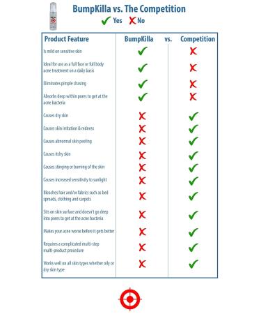 Buy Acne Treatment for Sensitive Skin - 80% Improvement in 4 Weeks | Refill Bottle - Buy Online on GoSupps.com