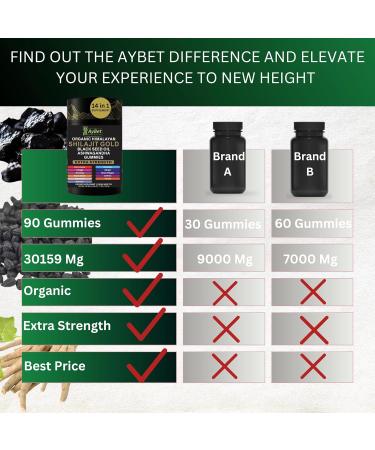 Organic Himalayan Shilajit Gold Gummies for Men and Women Black Seed Oil Ashwagandha Ginseng Turmeric Gokshura Lion's None Lab Tested %75 Fulvic Acid No Sugar Added Halal 90Gummy 90 Count (Pack of 1) - Buy Online on GoSupps.com