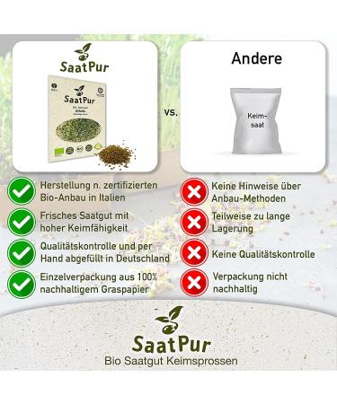SaatPur BIO Keimsprossen Set 5 Sorten Asia Mix | Bockshornklee Alfalfa Mungo Senf Porree & Schnittknoblauch | Internationaler Versand - Buy Online on GoSupps.com