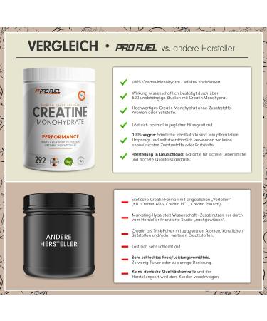 Pure Micronized Creatine Monohydrate Powder 1kg - 100% Vegan High-Dose Additive-Free Supplement for Optimal Performance - Buy Online on GoSupps.com