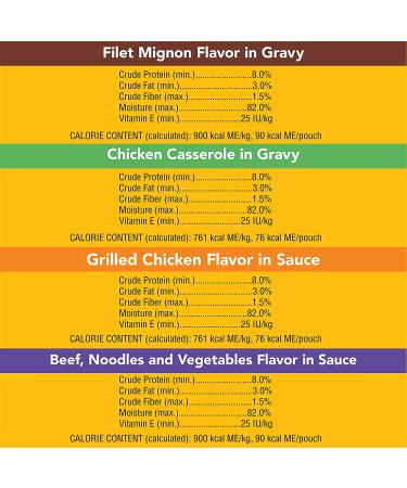 PEDIGREE Choice Cuts in Gravy Adult Wet Dog Food Variety Pack - 24 Pouches, Chicken, Beef, Filet Mignon - 3.5 oz Each - Buy Online on GoSupps.com